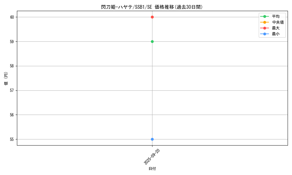 card_4621_series_4636_rarity_5_graph