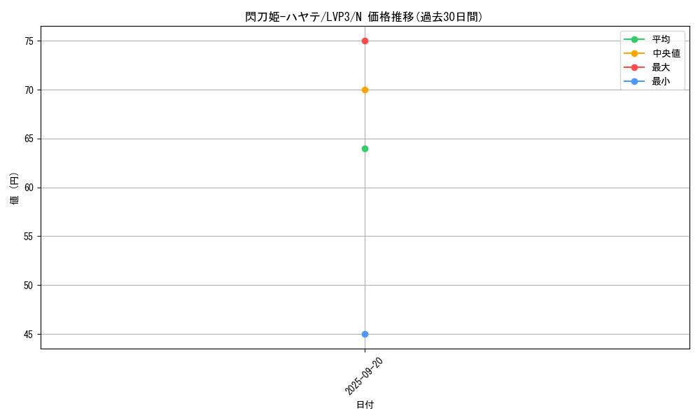 card_4621_series_7913_rarity_1_graph
