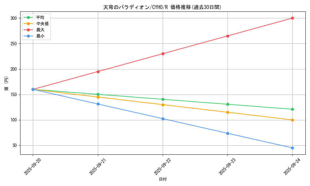card_4624_series_10498_rarity_62_graph