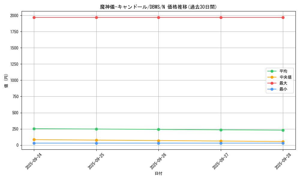 card_4626_series_2813_rarity_1_graph