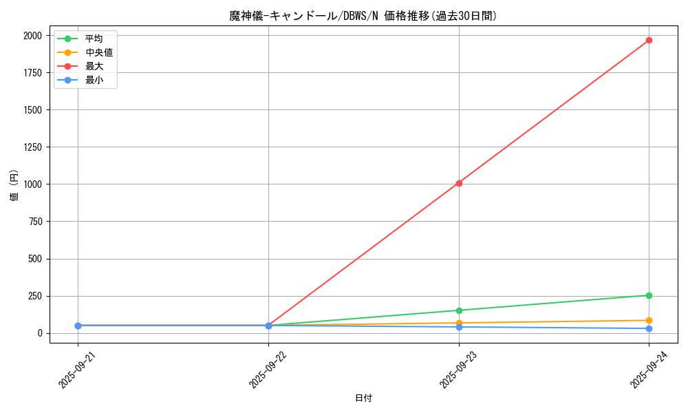 card_4626_series_2813_rarity_1_graph