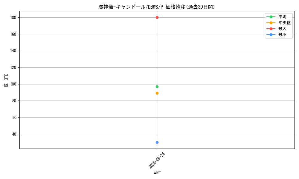 card_4626_series_2813_rarity_2_graph