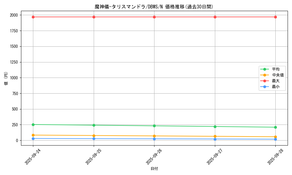 card_4627_series_2813_rarity_1_graph