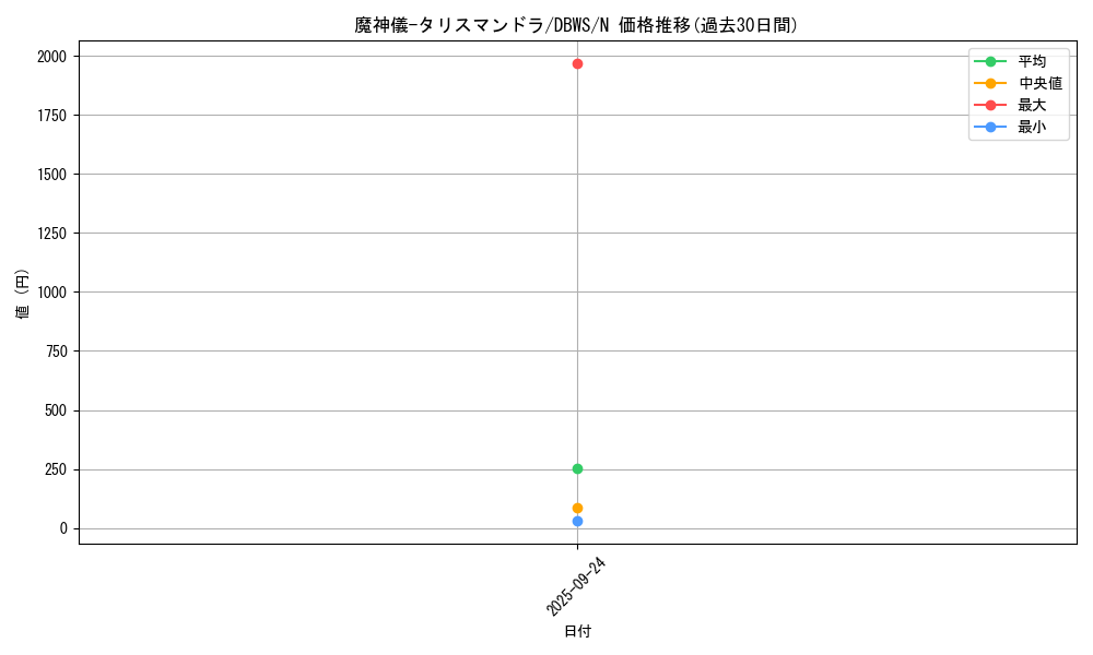 card_4627_series_2813_rarity_1_graph
