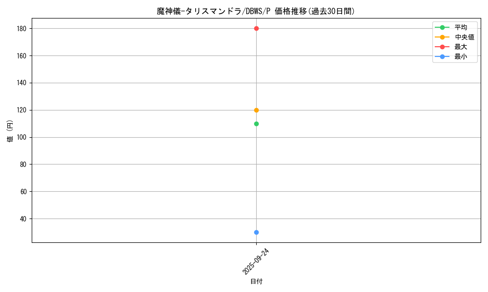 card_4627_series_2813_rarity_2_graph