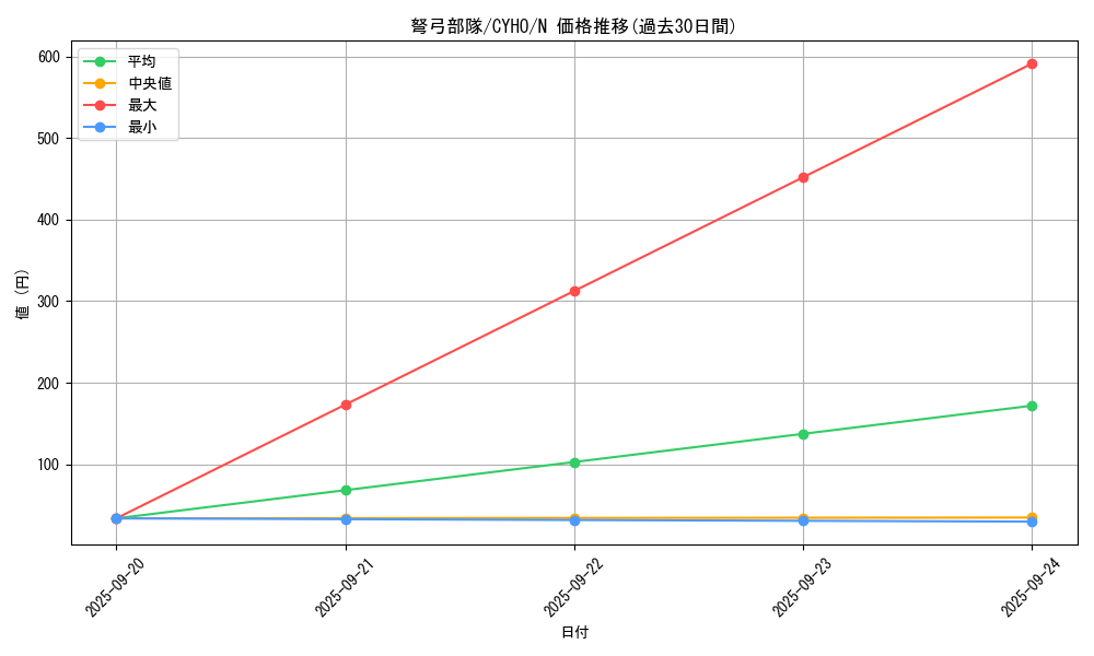 card_4628_series_10498_rarity_1_graph