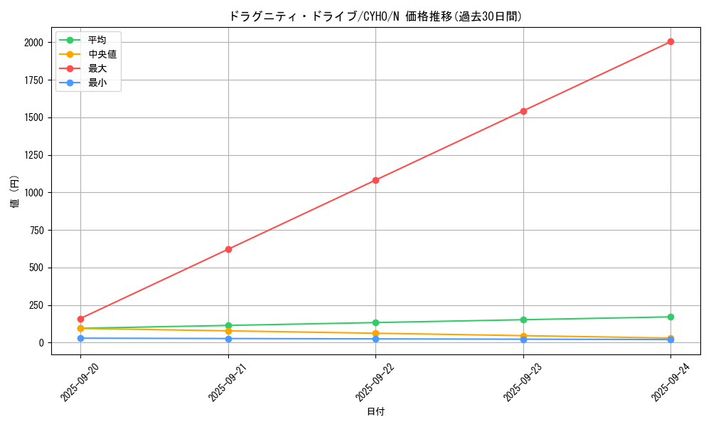 card_4631_series_10498_rarity_1_graph
