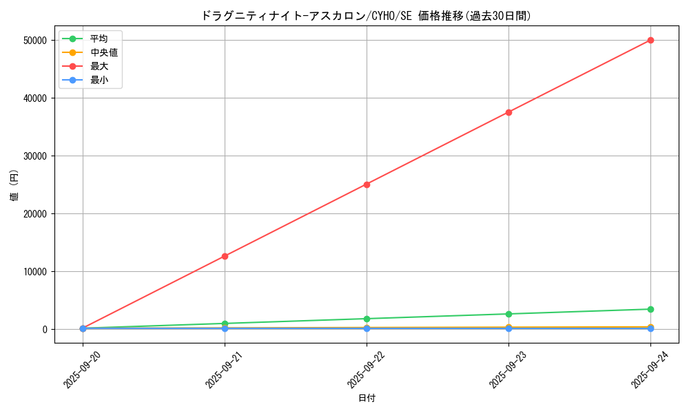 card_4632_series_10498_rarity_5_graph