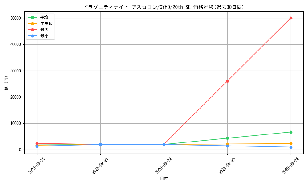 card_4632_series_10498_rarity_7560_graph