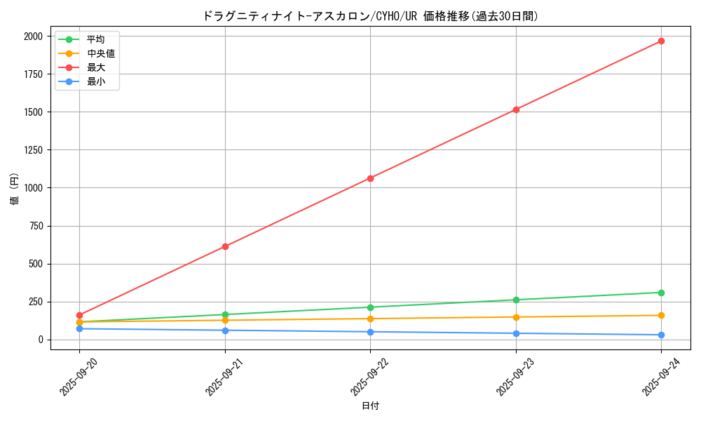 card_4632_series_10498_rarity_7_graph