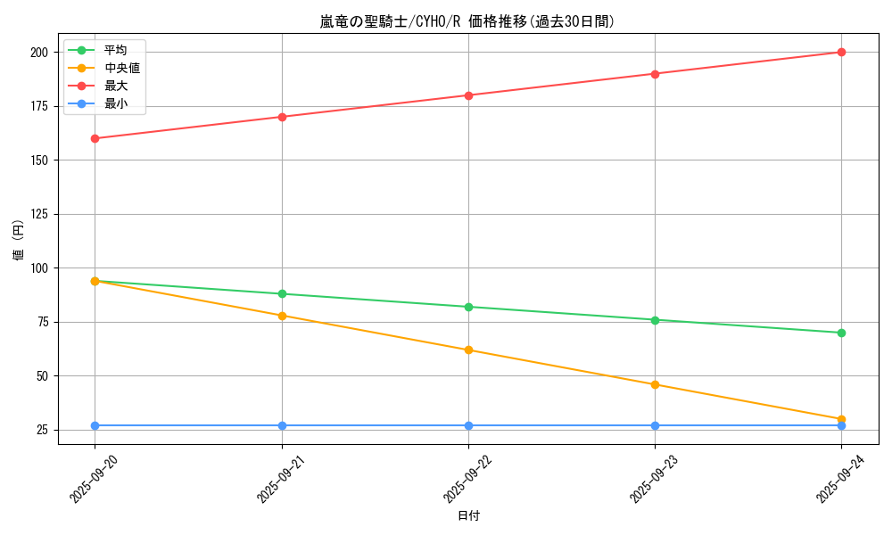 card_4634_series_10498_rarity_62_graph