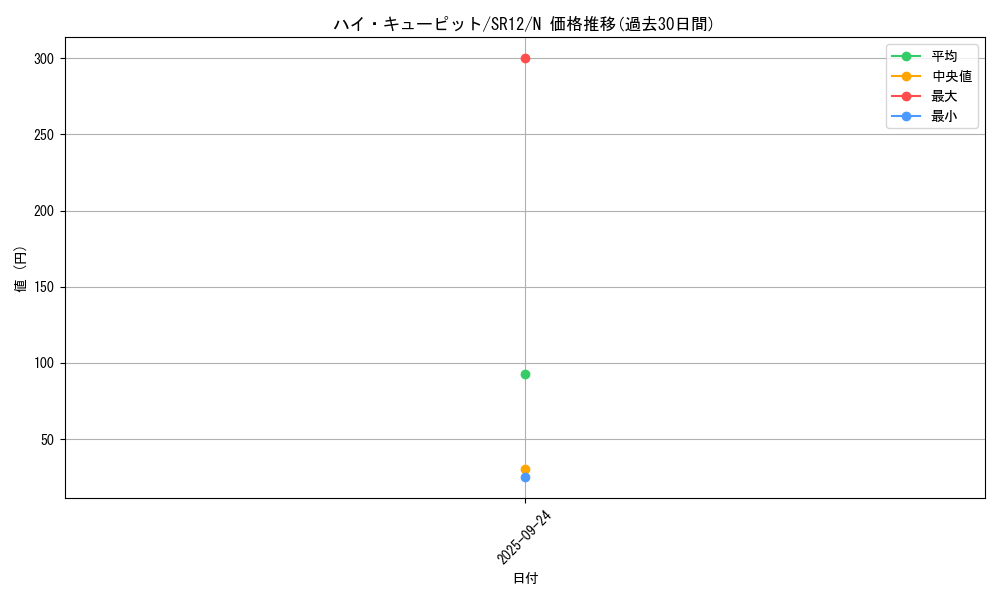 card_4636_series_5209_rarity_1_graph