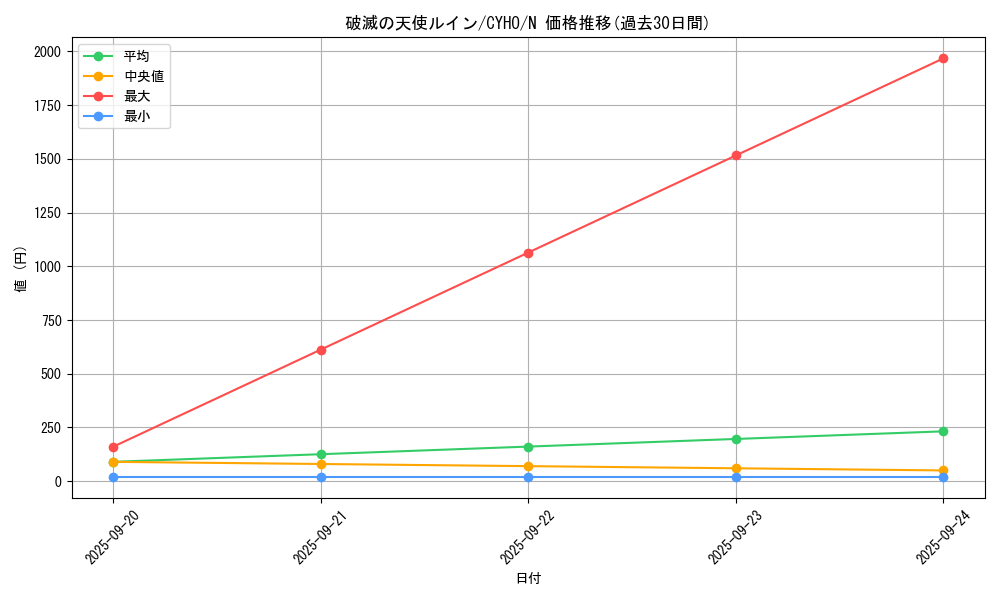 card_4638_series_10498_rarity_1_graph
