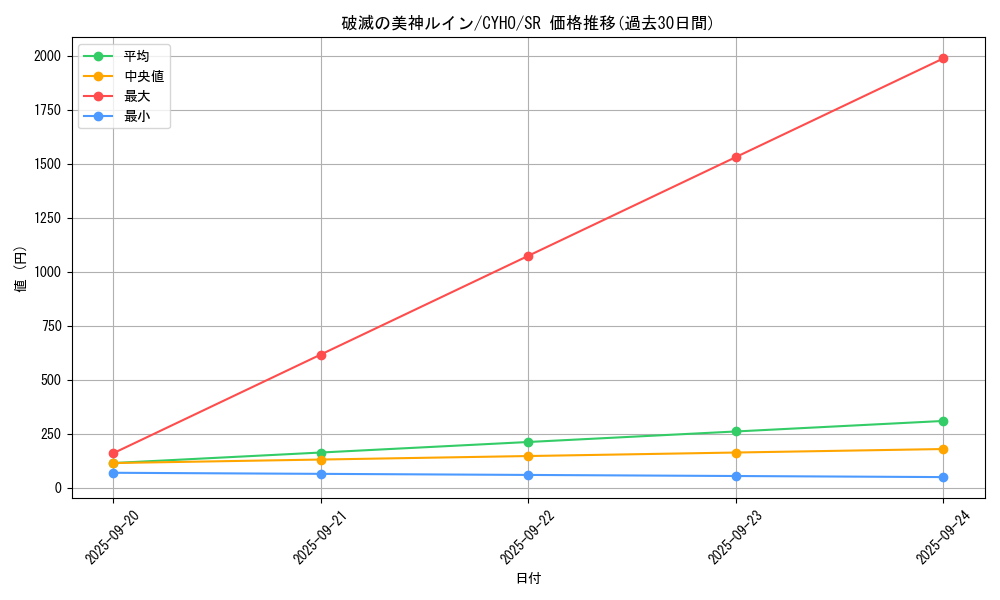 card_4639_series_10498_rarity_3_graph