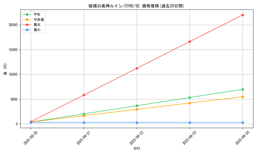 card_4639_series_10498_rarity_5_graph