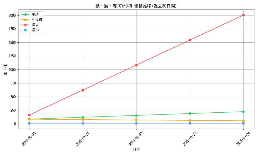 card_4641_series_10498_rarity_1_graph
