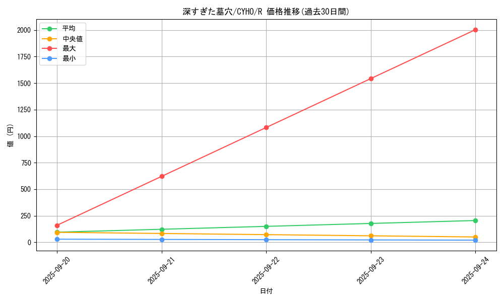 card_4642_series_10498_rarity_62_graph