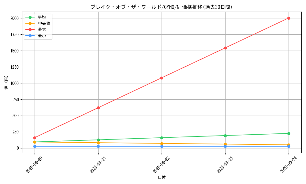 card_4643_series_10498_rarity_1_graph