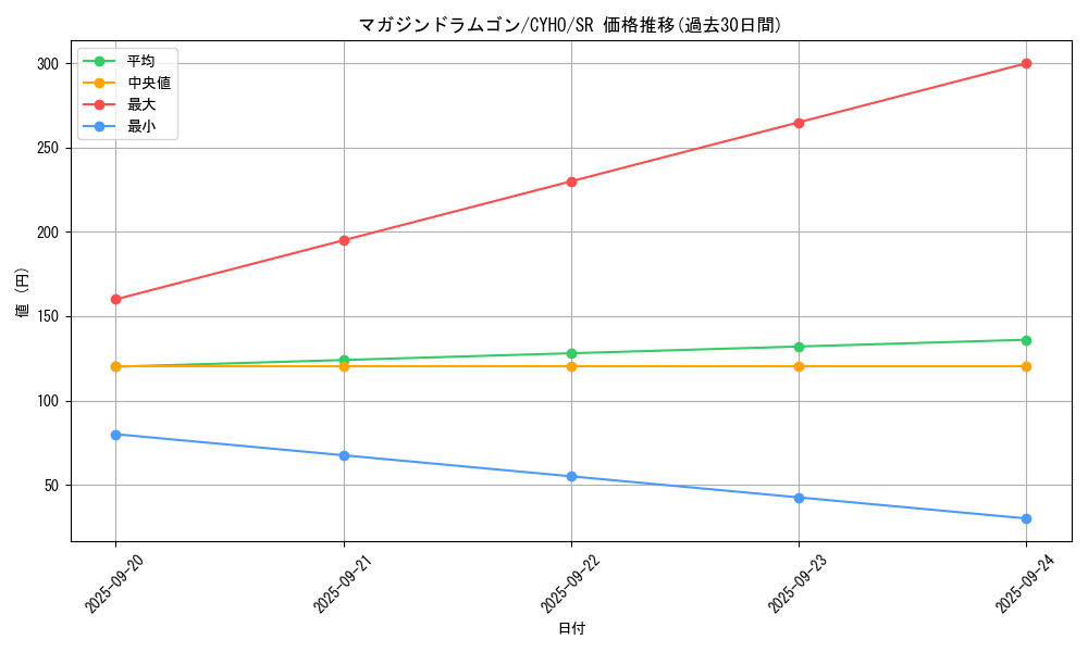 card_4644_series_10498_rarity_3_graph