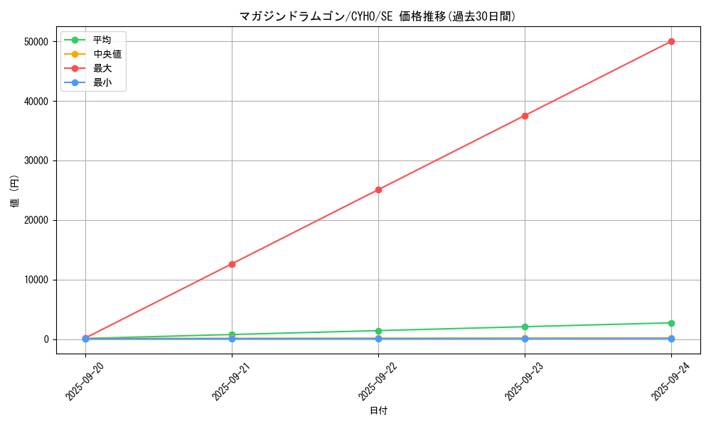 card_4644_series_10498_rarity_5_graph