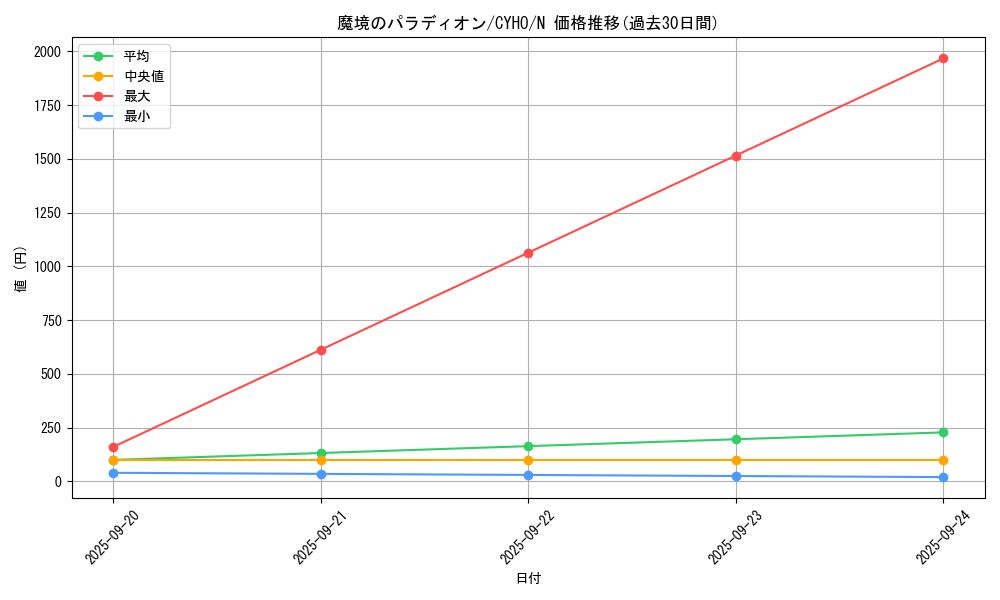 card_4645_series_10498_rarity_1_graph