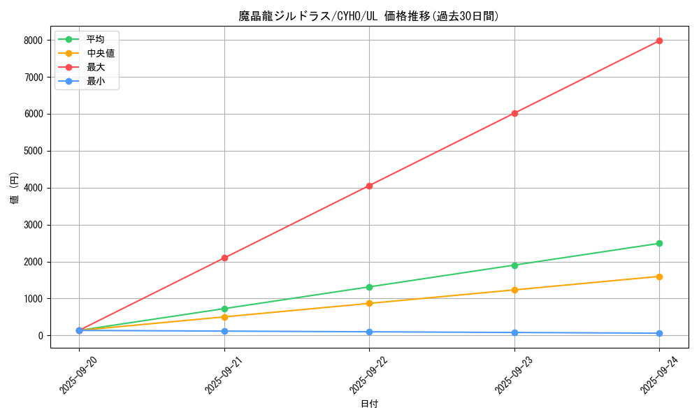 card_4647_series_10498_rarity_77_graph