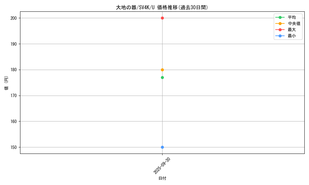 card_46480_series_61399_rarity_65215_graph