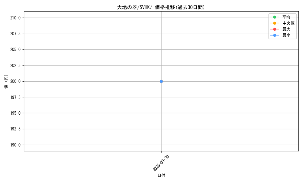 card_46480_series_61407_rarity_95225_graph
