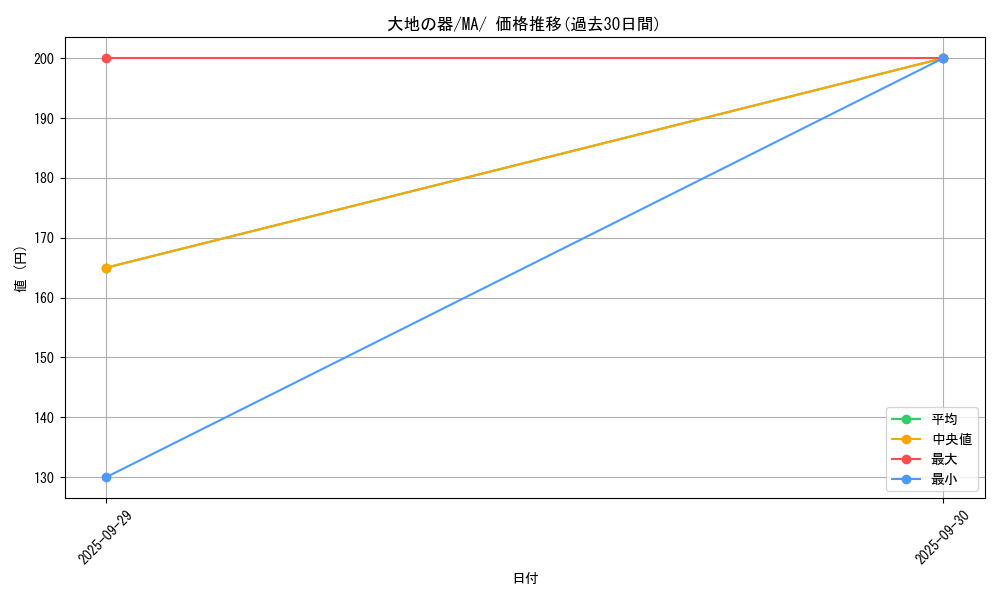 card_46480_series_61442_rarity_95225_graph
