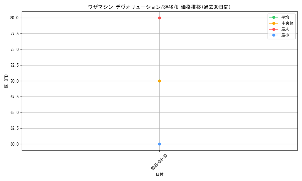 card_46483_series_61399_rarity_65215_graph