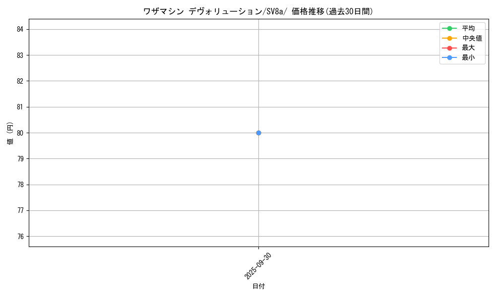 card_46483_series_61431_rarity_95225_graph