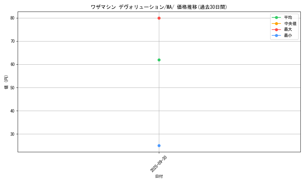 card_46483_series_61442_rarity_95225_graph