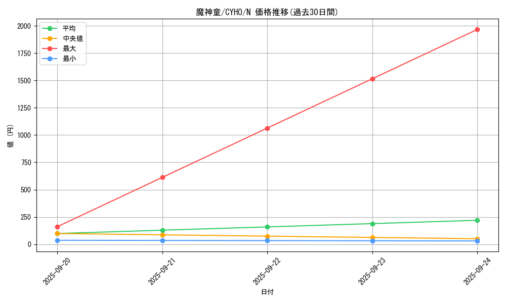 card_4649_series_10498_rarity_1_graph