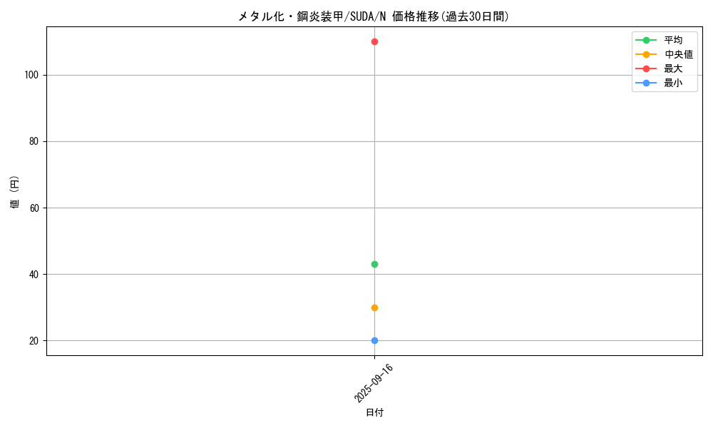 card_464_series_757_rarity_1_graph