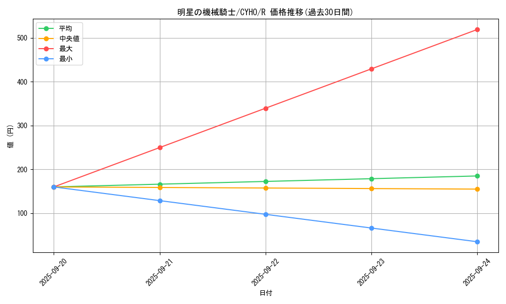 card_4651_series_10498_rarity_62_graph