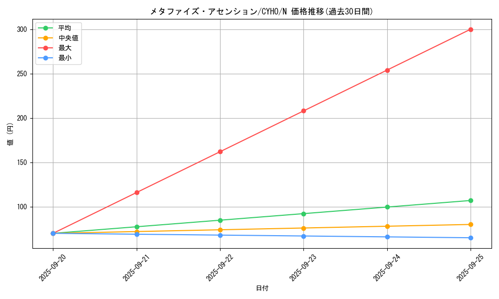 card_4653_series_10498_rarity_1_graph
