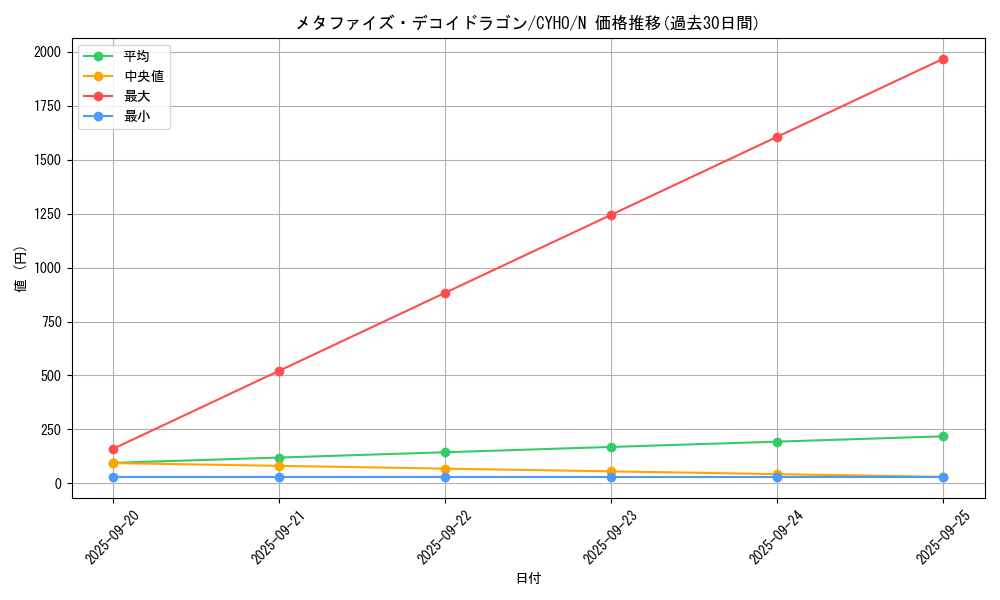 card_4654_series_10498_rarity_1_graph