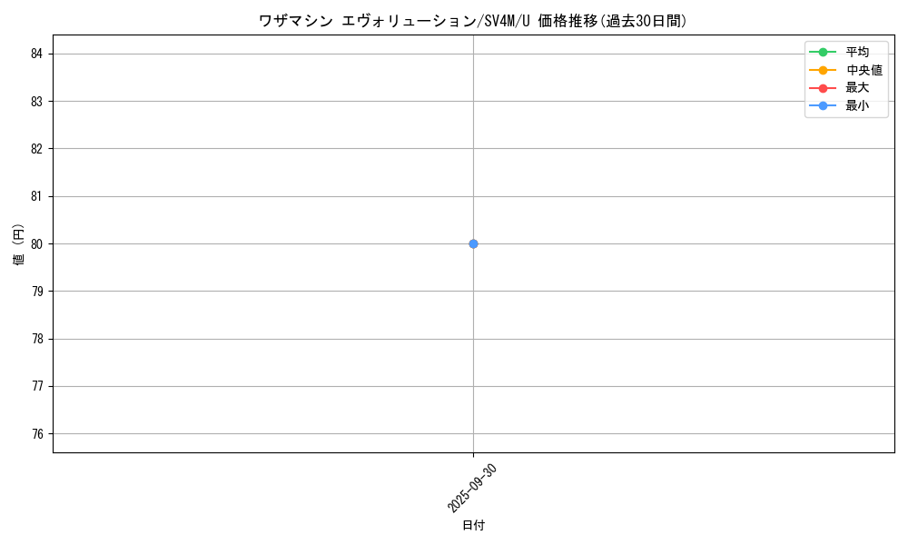 card_46578_series_61400_rarity_65215_graph
