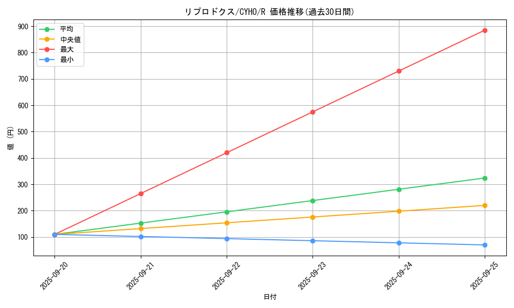 card_4659_series_10498_rarity_62_graph