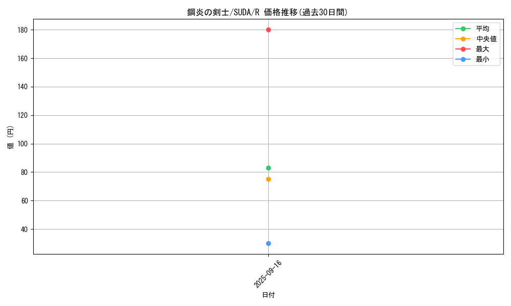 card_465_series_757_rarity_62_graph