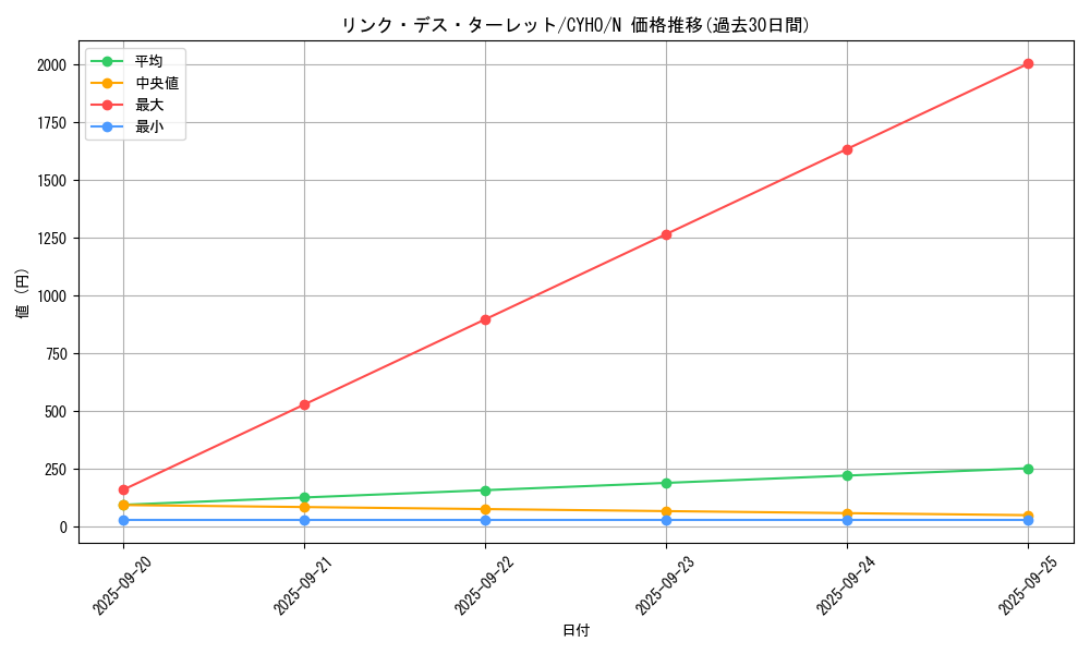 card_4662_series_10498_rarity_1_graph