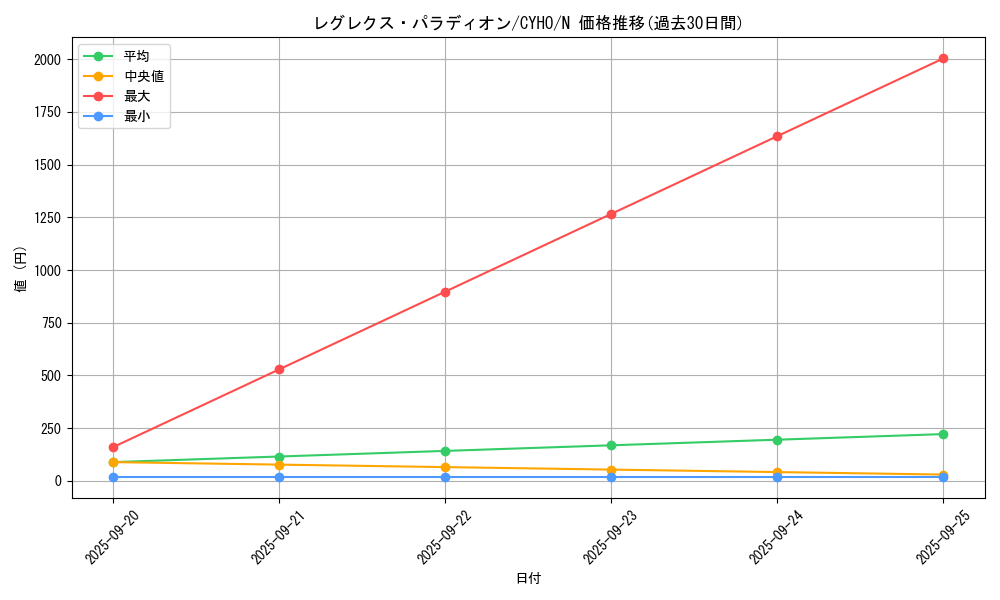 card_4663_series_10498_rarity_1_graph
