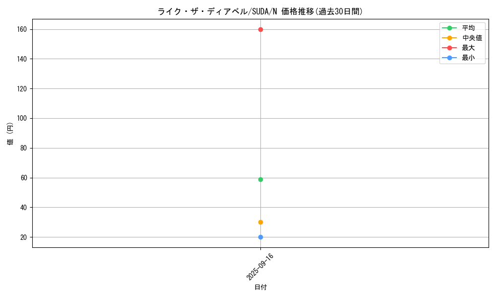 card_466_series_757_rarity_1_graph