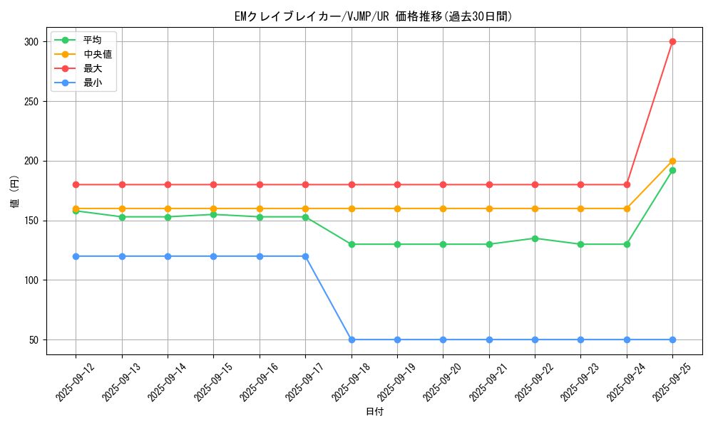 card_4675_series_10693_rarity_7_graph