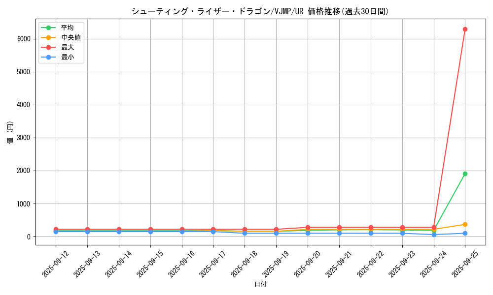 card_4676_series_10698_rarity_7_graph