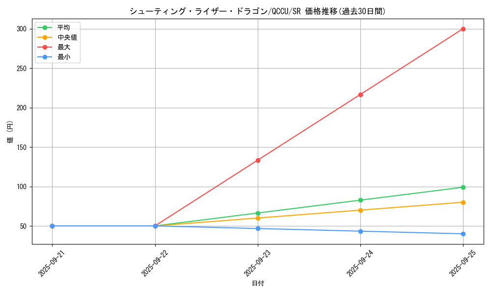 card_4676_series_2798_rarity_3_graph