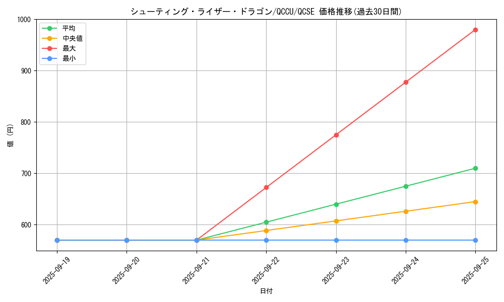 card_4676_series_2798_rarity_408_graph