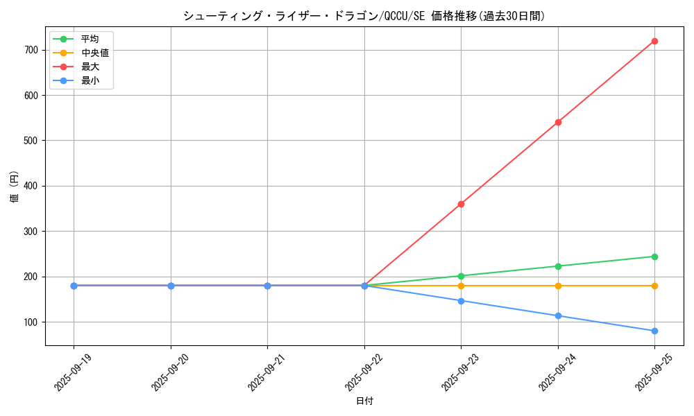 card_4676_series_2798_rarity_5_graph