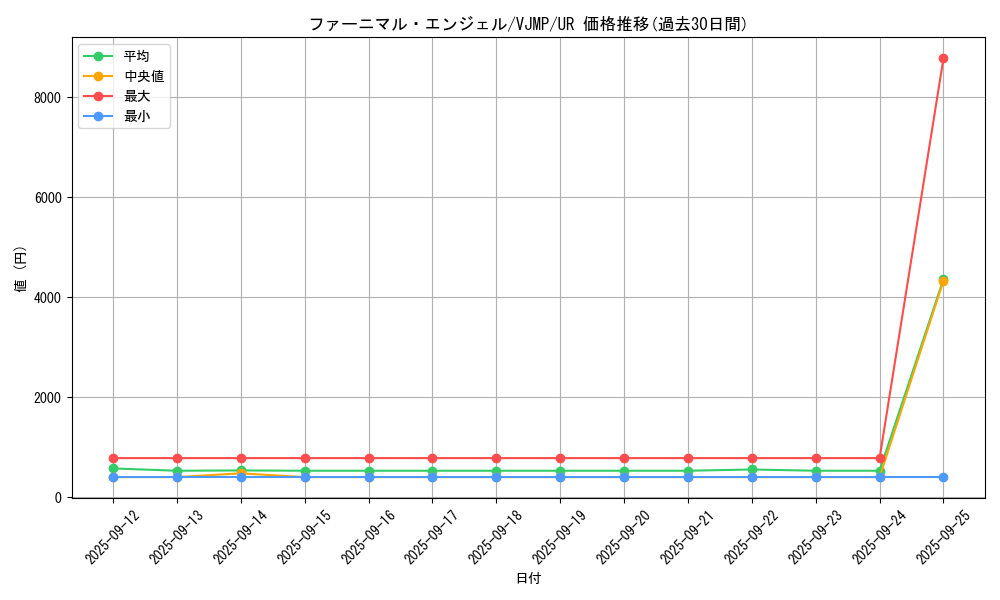 card_4677_series_10693_rarity_7_graph