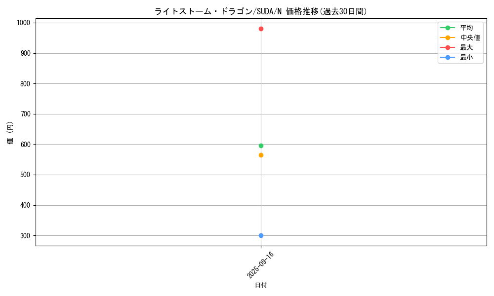 card_467_series_757_rarity_1_graph
